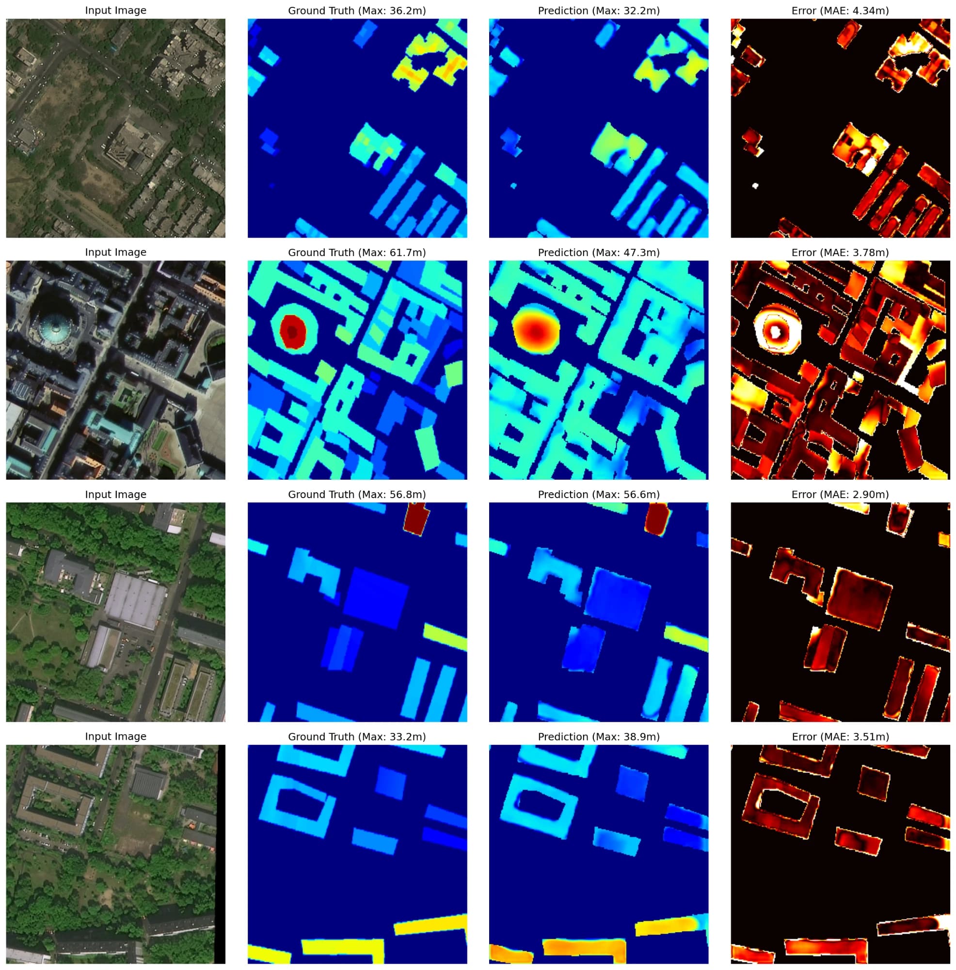 Building Height Detection from Satellite Images
